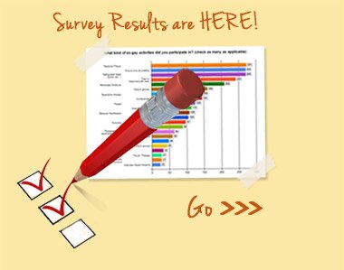 Survey Results are Here! Click.